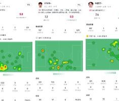 开云app-王钰栋&amp;朱鹏宇&amp;李新翔打进中超处子球，他们是国足锋线未来的希望